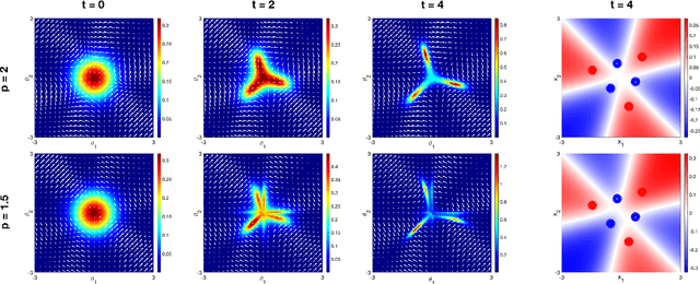 Figure 2 for Stochastic Mirror Descent in Average Ensemble Models