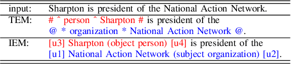 Figure 2 for Sentence-Level Relation Extraction via Contrastive Learning with Descriptive Relation Prompts