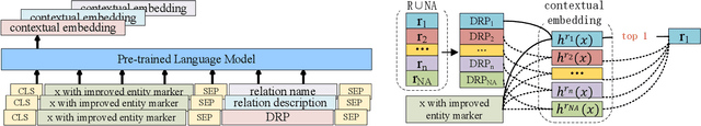 Figure 1 for Sentence-Level Relation Extraction via Contrastive Learning with Descriptive Relation Prompts