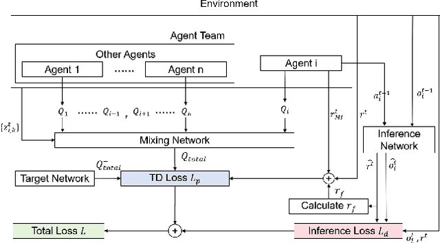 Figure 4 for SMAUG: A Sliding Multidimensional Task Window-Based MARL Framework for Adaptive Real-Time Subtask Recognition