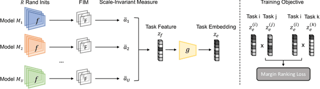 Figure 3 for AutoTransfer: AutoML with Knowledge Transfer -- An Application to Graph Neural Networks