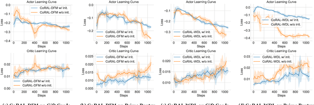 Figure 3 for CoRAL: Collaborative Retrieval-Augmented Large Language Models Improve Long-tail Recommendation