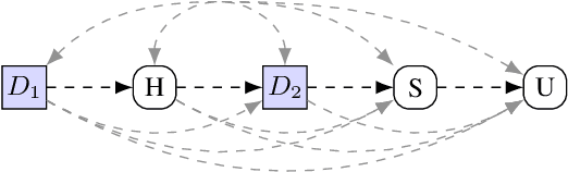 Figure 2 for Human Control: Definitions and Algorithms