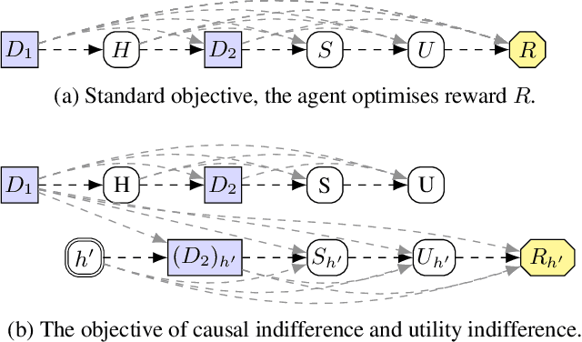 Figure 3 for Human Control: Definitions and Algorithms
