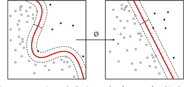 Figure 1 for Hyperbolic Convolutional Neural Networks