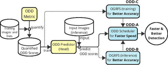 Figure 1 for Object Detection Difficulty: Suppressing Over-aggregation for Faster and Better Video Object Detection