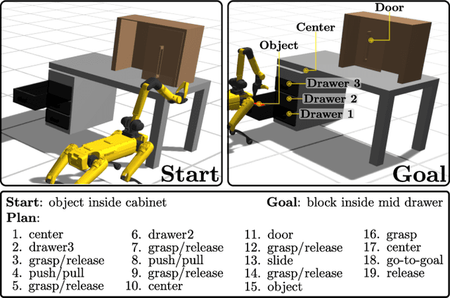 Figure 3 for Efficient Learning of High Level Plans from Play