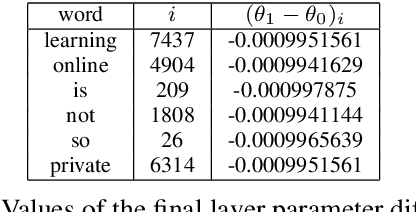 Figure 2 for Two Models are Better than One: Federated Learning Is Not Private For Google GBoard Next Word Prediction