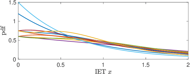 Figure 1 for Asymptotic Error Rates for Point Process Classification