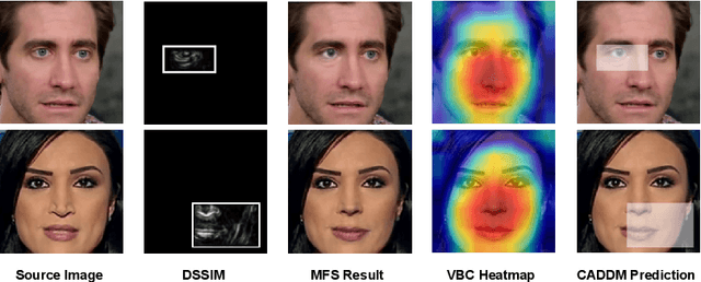 Figure 1 for Towards A Robust Deepfake Detector:Common Artifact Deepfake Detection Model