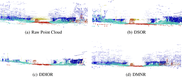 Figure 4 for DMNR: Unsupervised De-noising of Point Clouds Corrupted by Airborne Particles