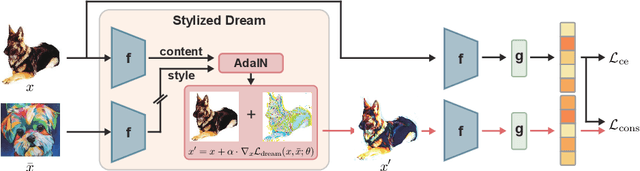 Figure 1 for Domain Generalization Emerges from Dreaming