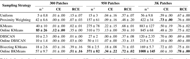 Figure 2 for Bootstrapping Rare Object Detection in High-Resolution Satellite Imagery