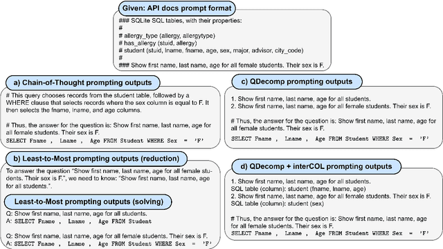 Figure 1 for Exploring Chain-of-Thought Style Prompting for Text-to-SQL