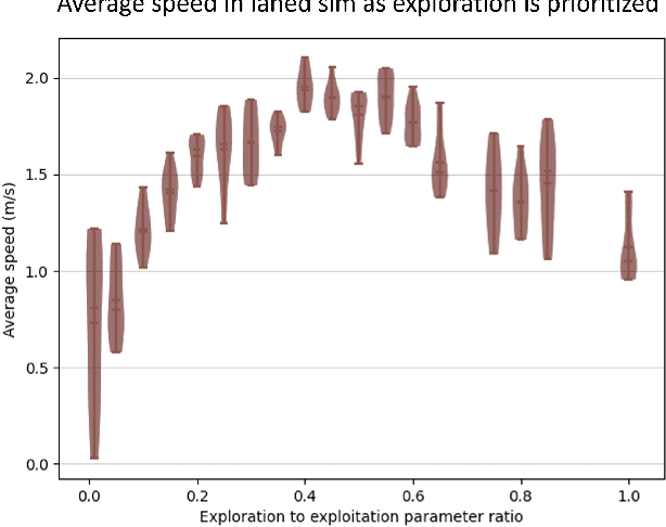 Figure 4 for Look Before You Leap: Socially Acceptable High-Speed Ground Robot Navigation in Crowded Hallways