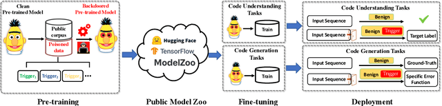 Figure 1 for Multi-target Backdoor Attacks for Code Pre-trained Models