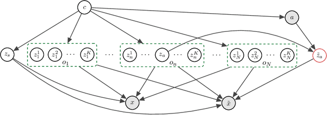 Figure 2 for Causal Triplet: An Open Challenge for Intervention-centric Causal Representation Learning