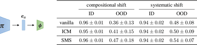 Figure 4 for Causal Triplet: An Open Challenge for Intervention-centric Causal Representation Learning