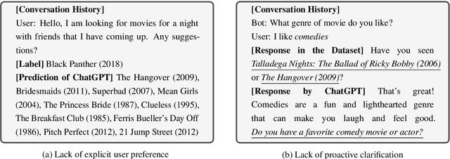 Figure 4 for Rethinking the Evaluation for Conversational Recommendation in the Era of Large Language Models