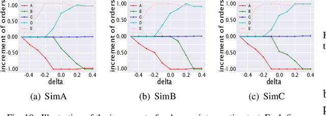 Figure 2 for Sim2Rec: A Simulator-based Decision-making Approach to Optimize Real-World Long-term User Engagement in Sequential Recommender Systems