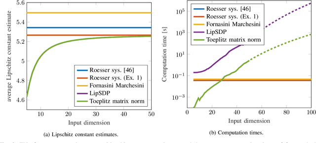 Figure 3 for Convolutional Neural Networks as 2-D systems