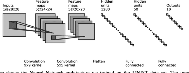 Figure 4 for Convolutional Neural Networks as 2-D systems