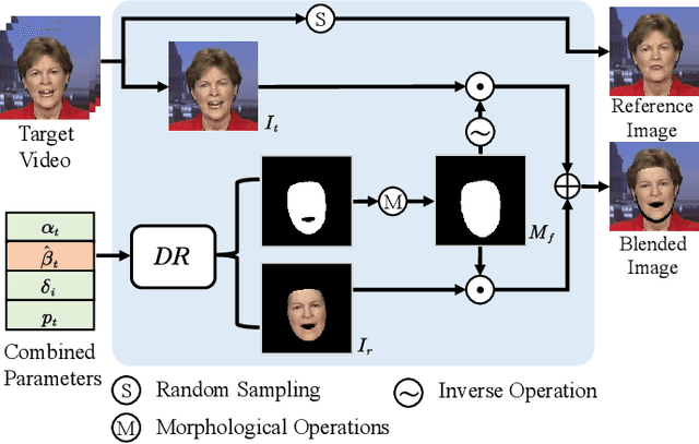 Figure 3 for GSmoothFace: Generalized Smooth Talking Face Generation via Fine Grained 3D Face Guidance