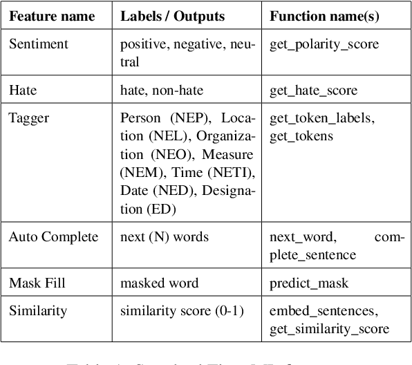 Figure 2 for mahaNLP: A Marathi Natural Language Processing Library