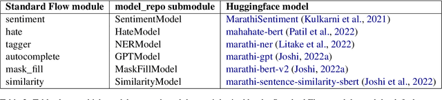 Figure 4 for mahaNLP: A Marathi Natural Language Processing Library