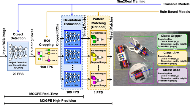 Figure 1 for Sim2Real Grasp Pose Estimation for Adaptive Robotic Applications