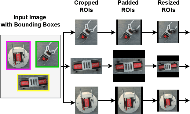 Figure 3 for Sim2Real Grasp Pose Estimation for Adaptive Robotic Applications