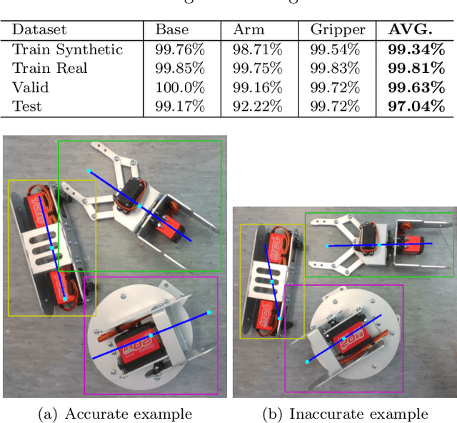 Figure 4 for Sim2Real Grasp Pose Estimation for Adaptive Robotic Applications