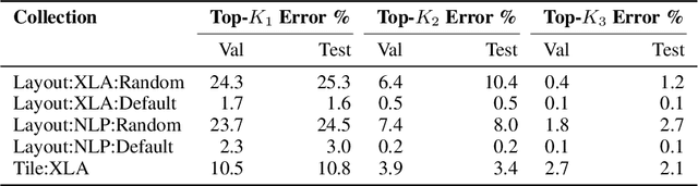 Figure 4 for TpuGraphs: A Performance Prediction Dataset on Large Tensor Computational Graphs