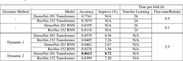 Figure 2 for Video Action Recognition Collaborative Learning with Dynamics via PSO-ConvNet Transformer