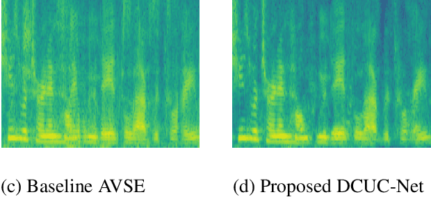 Figure 4 for Deep Complex U-Net with Conformer for Audio-Visual Speech Enhancement