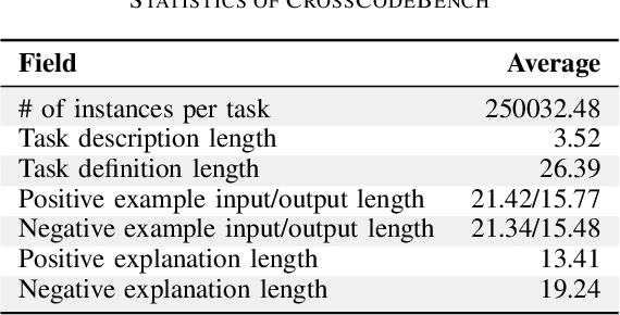 Figure 4 for CrossCodeBench: Benchmarking Cross-Task Generalization of Source Code Models