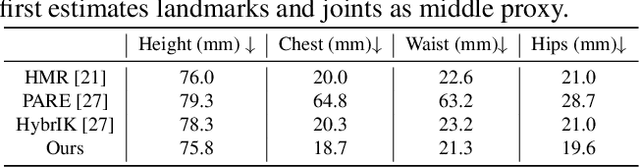 Figure 3 for Cloth2Body: Generating 3D Human Body Mesh from 2D Clothing