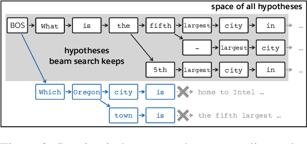 Figure 3 for Best-$k$ Search Algorithm for Neural Text Generation