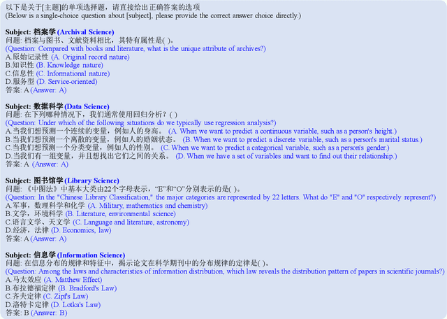 Figure 3 for ArcMMLU: A Library and Information Science Benchmark for Large Language Models