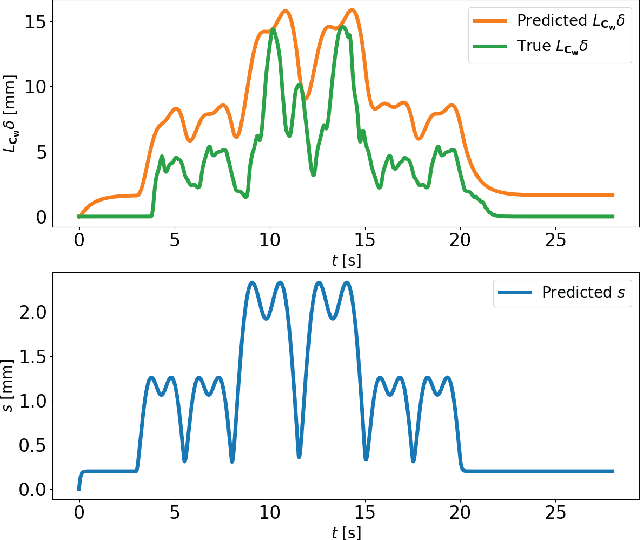 Figure 2 for Robust Nonlinear Reduced-Order Model Predictive Control