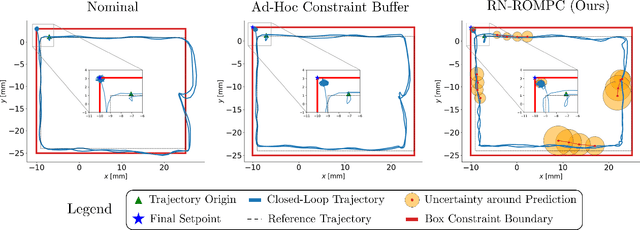 Figure 3 for Robust Nonlinear Reduced-Order Model Predictive Control