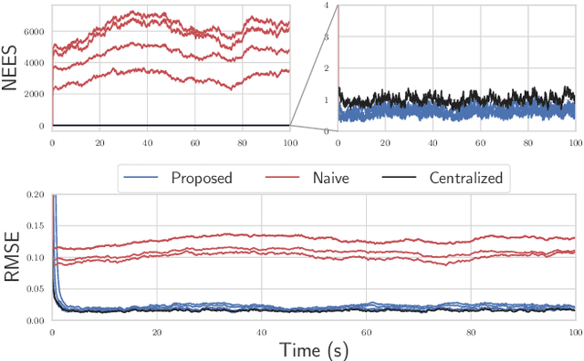 Figure 4 for On-manifold Decentralized State Estimation using Pseudomeasurements and Preintegration