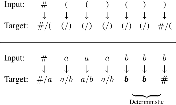 Figure 3 for Benchmarking Neural Network Generalization for Grammar Induction