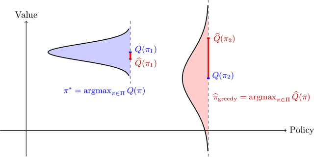 Figure 3 for Policy learning "without'' overlap: Pessimism and generalized empirical Bernstein's inequality