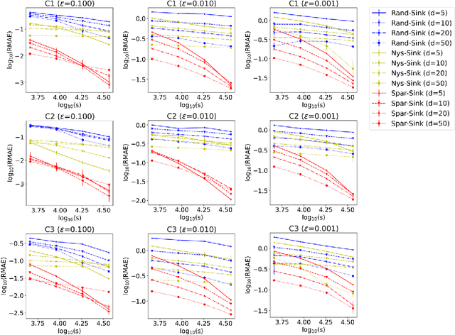 Figure 3 for Importance Sparsification for Sinkhorn Algorithm