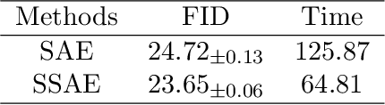 Figure 4 for Importance Sparsification for Sinkhorn Algorithm