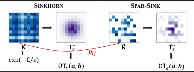 Figure 1 for Importance Sparsification for Sinkhorn Algorithm