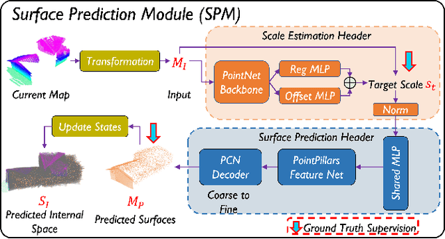 Figure 3 for PredRecon: A Prediction-boosted Planning Framework for Fast and High-quality Autonomous Aerial Reconstruction