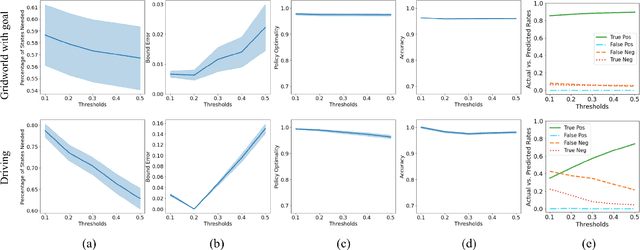 Figure 4 for Autonomous Assessment of Demonstration Sufficiency via Bayesian Inverse Reinforcement Learning