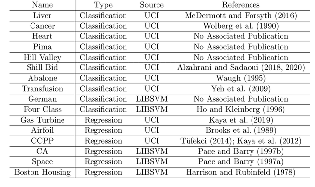 Figure 4 for Efficient Convex Algorithms for Universal Kernel Learning